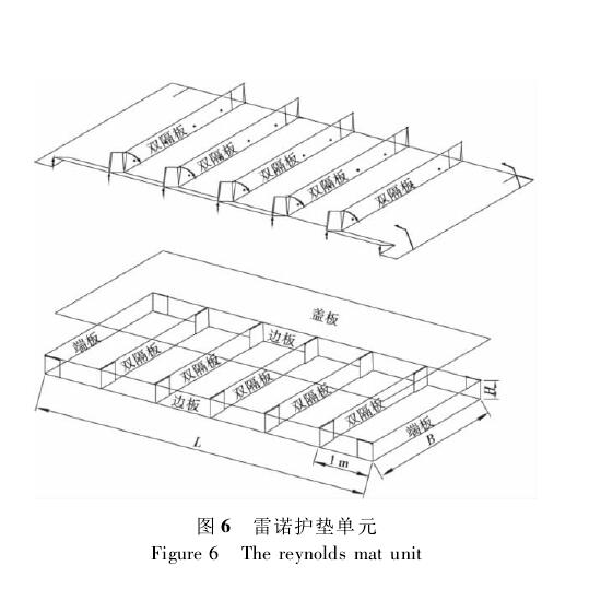熱鍍鋅覆塑雙隔板雷諾護墊