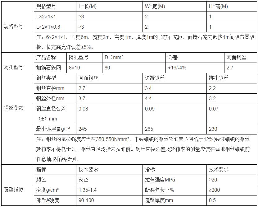 雷諾護墊擋墻網15531868633 雷諾護墊擋墻網15531868633