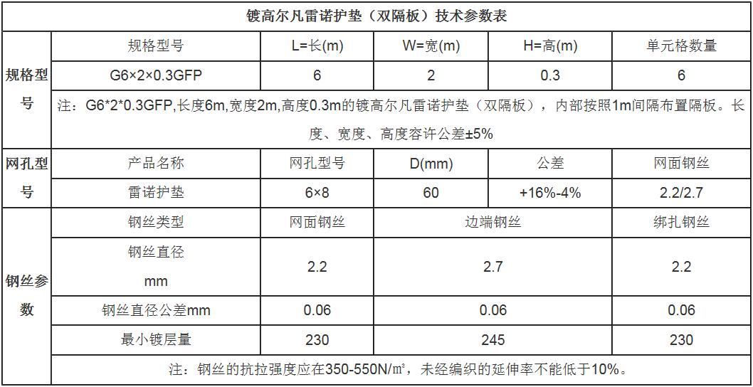 格賓網護坡廠家15531868633 格賓網護坡廠家15531868633
