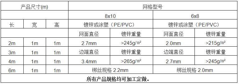 聚酯石籠網15531868633 聚酯石籠網15531868633